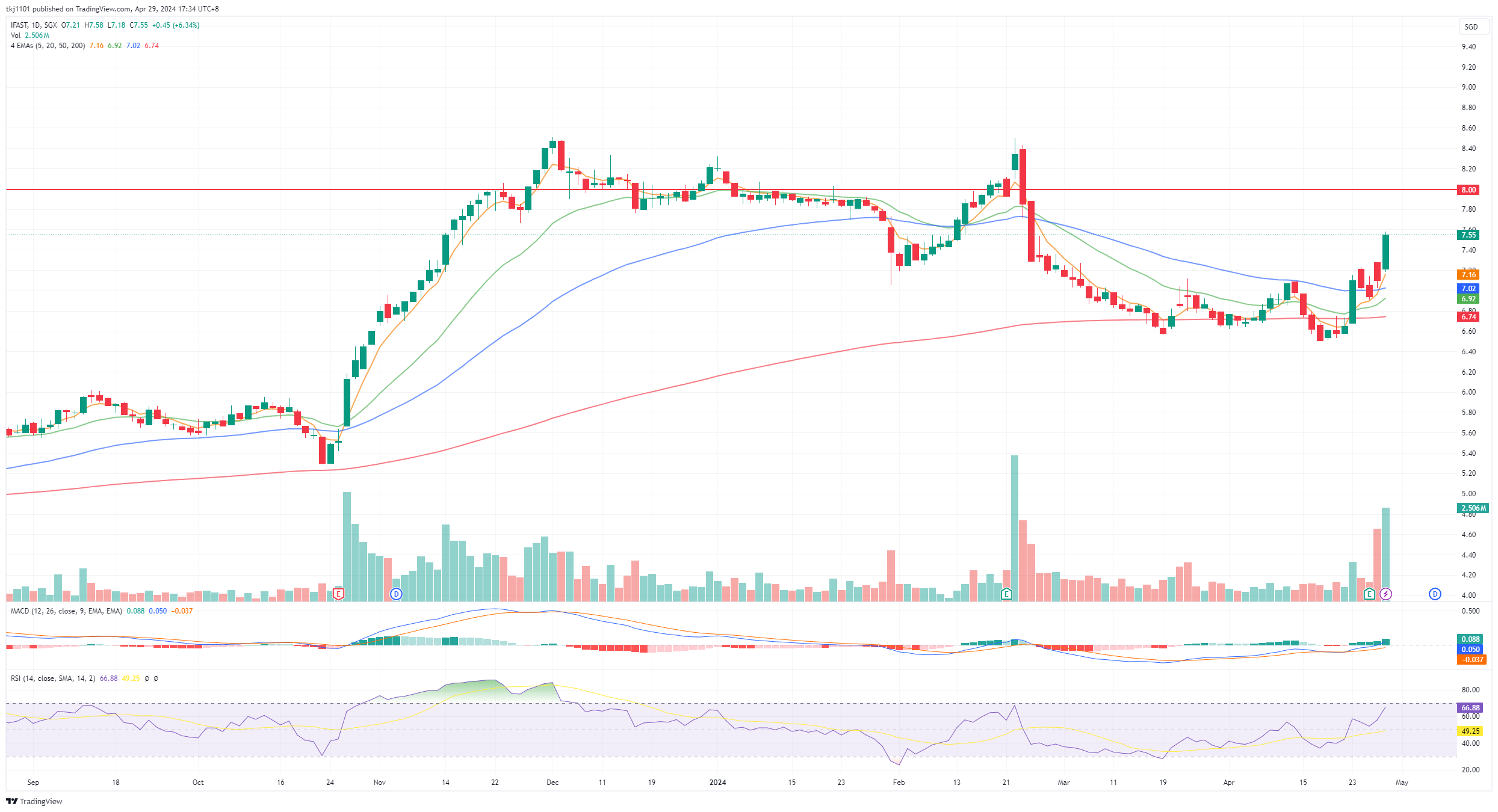 A graph of stock market
Description automatically generated