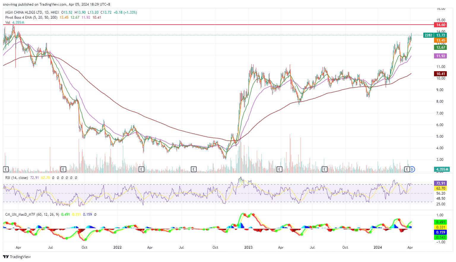 A graph of stock market
Description automatically generated with medium confidence