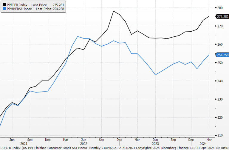 24 April 2024 Genting Singapore Ltd. (GENS SP), Jiangxi Copper Co. Ltd