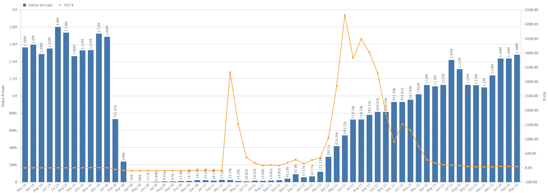 A graph with a line graph

Description automatically generated with medium confidence