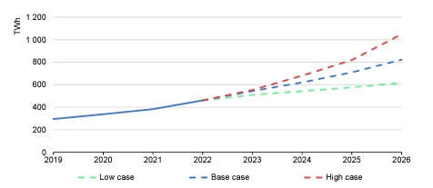 A graph with different colored lines

Description automatically generated