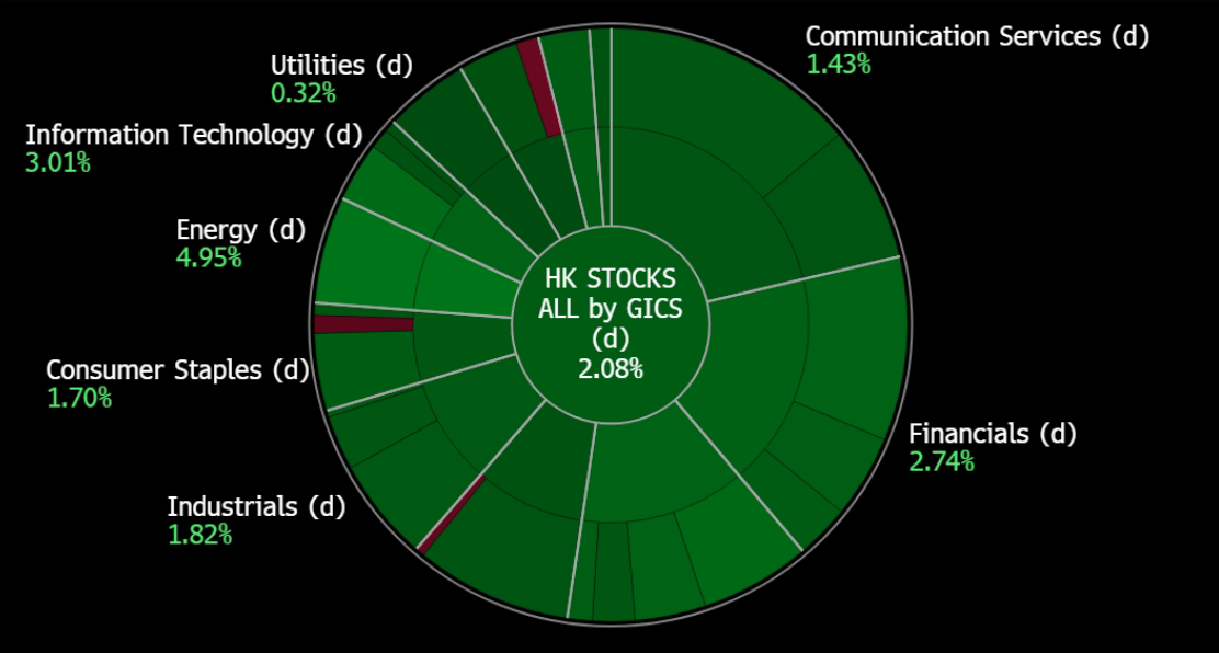 A green circle with white text
Description automatically generated