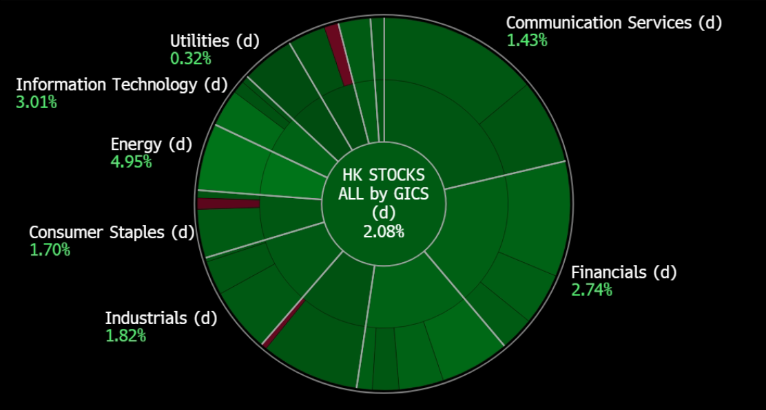 A green circle with white text

Description automatically generated