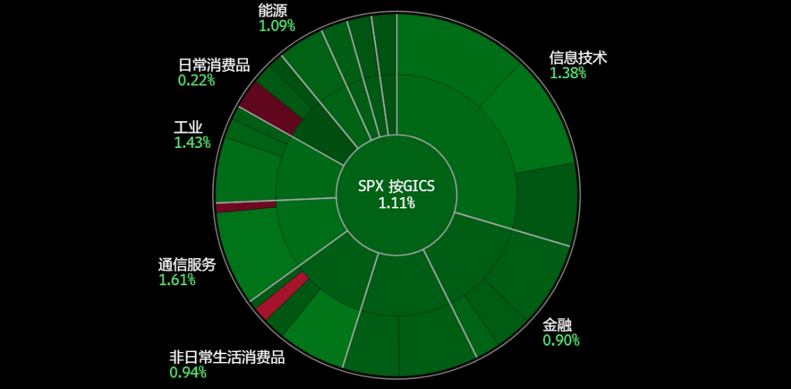 A screen shot of a chart
Description automatically generated
