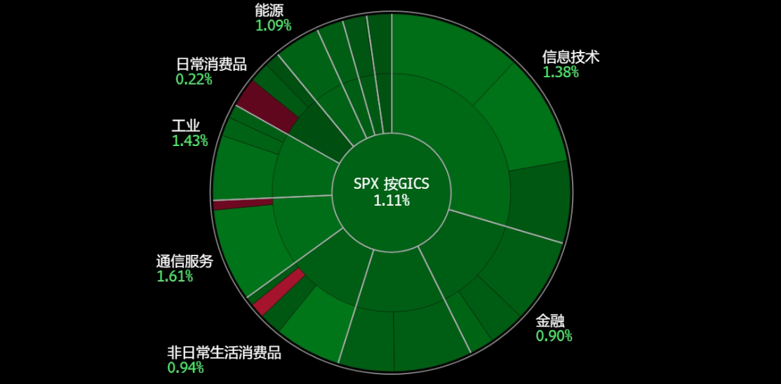 A screen shot of a chart

Description automatically generated