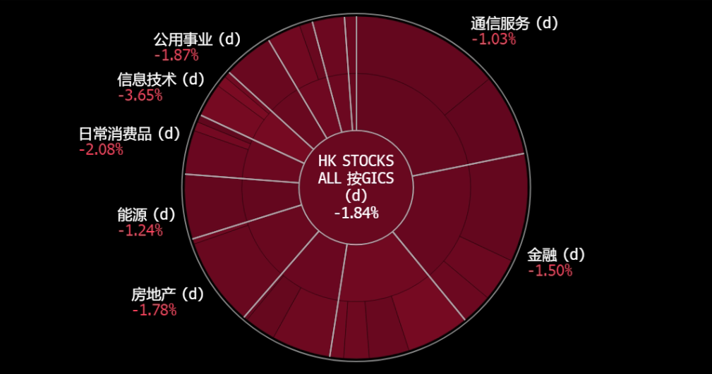 A screen shot of a chart
Description automatically generated