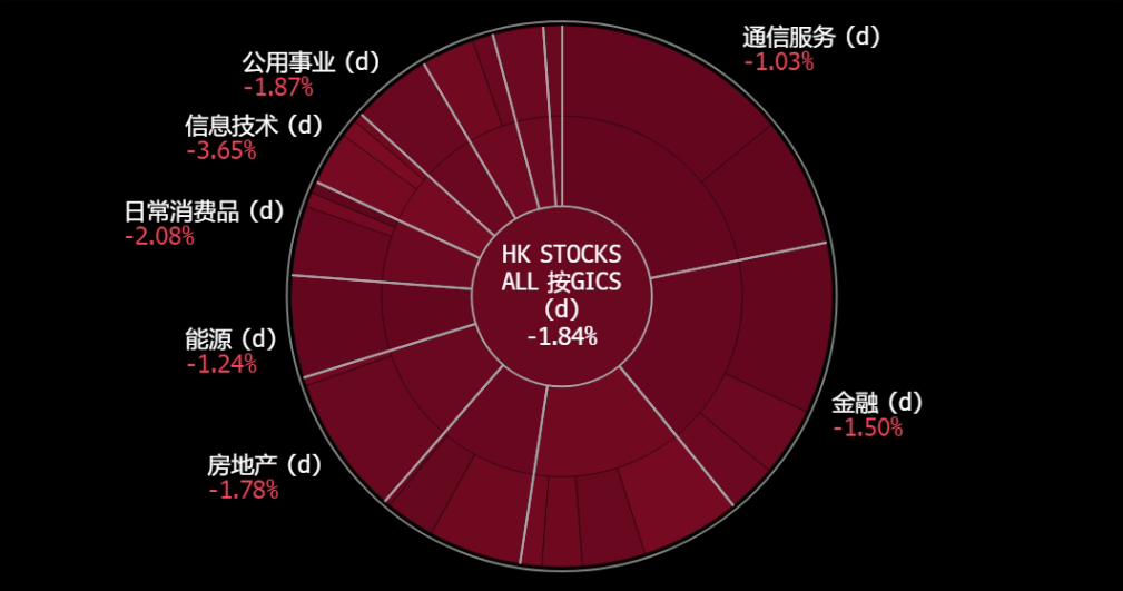 A screen shot of a chart

Description automatically generated