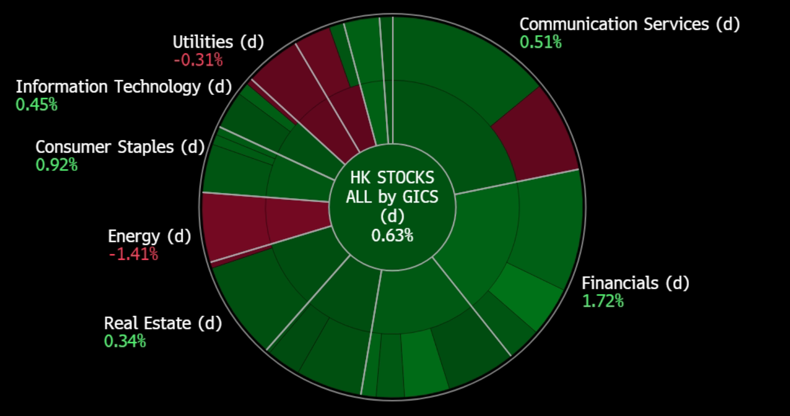 A screen shot of a chart
Description automatically generated