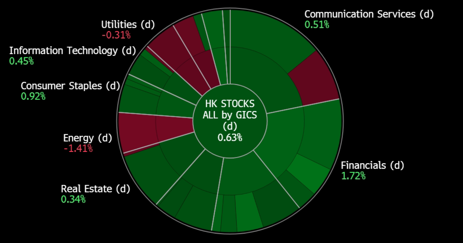 A screen shot of a chart

Description automatically generated