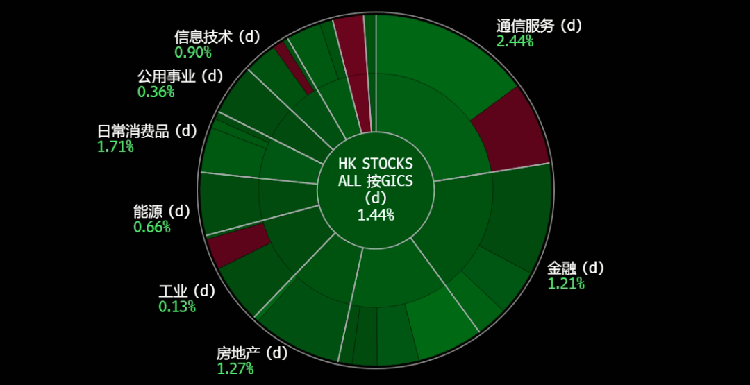 A screen shot of a chart
Description automatically generated