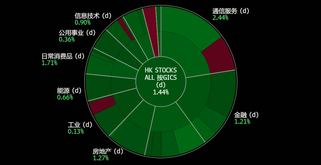 A screen shot of a chart

Description automatically generated