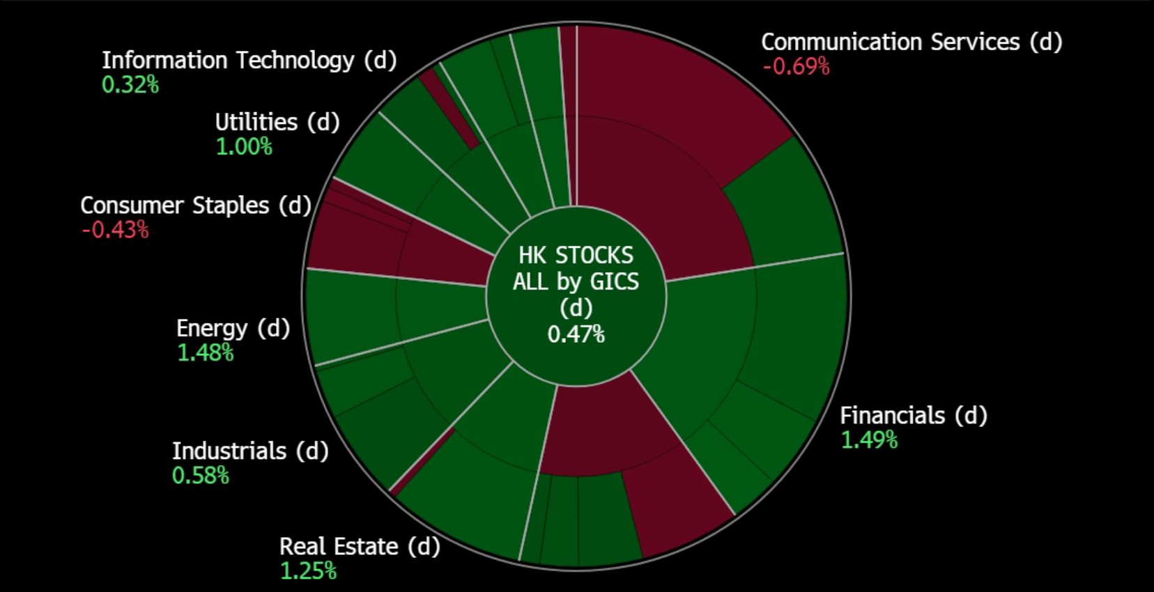 A screen shot of a chart

Description automatically generated