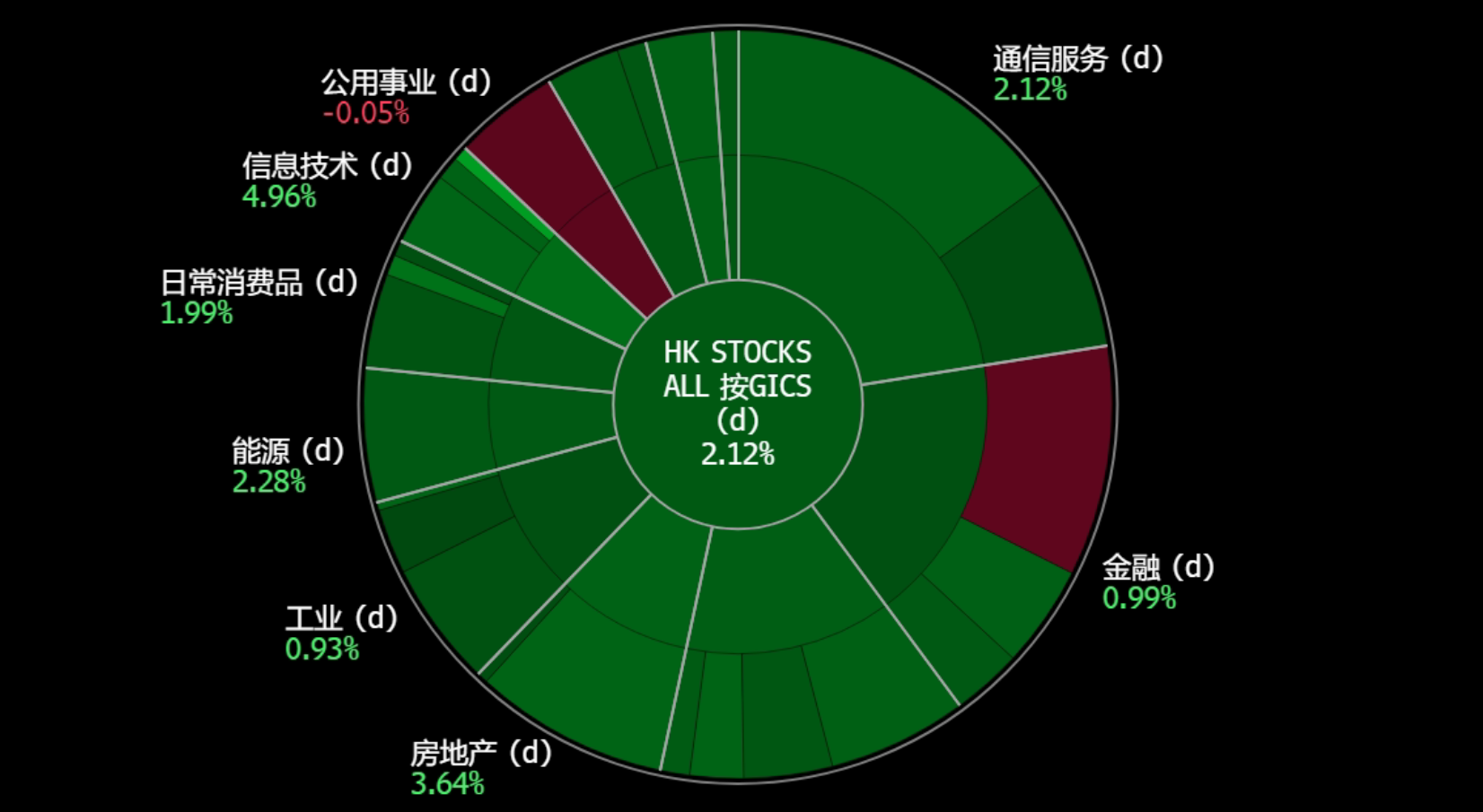 A screen shot of a chart
Description automatically generated