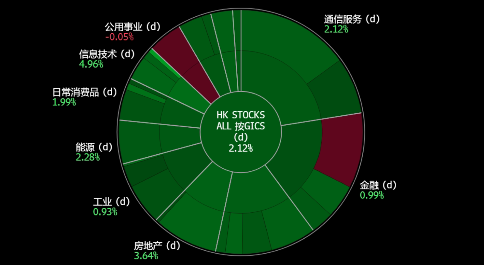 A screen shot of a chart

Description automatically generated