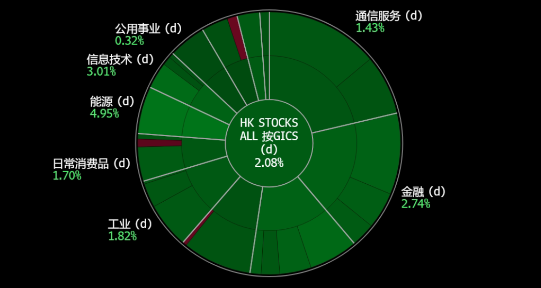 A screen shot of a chart
Description automatically generated