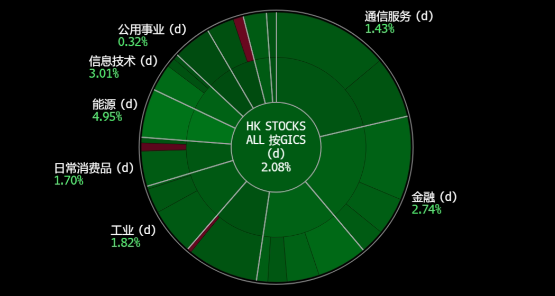 A screen shot of a chart

Description automatically generated