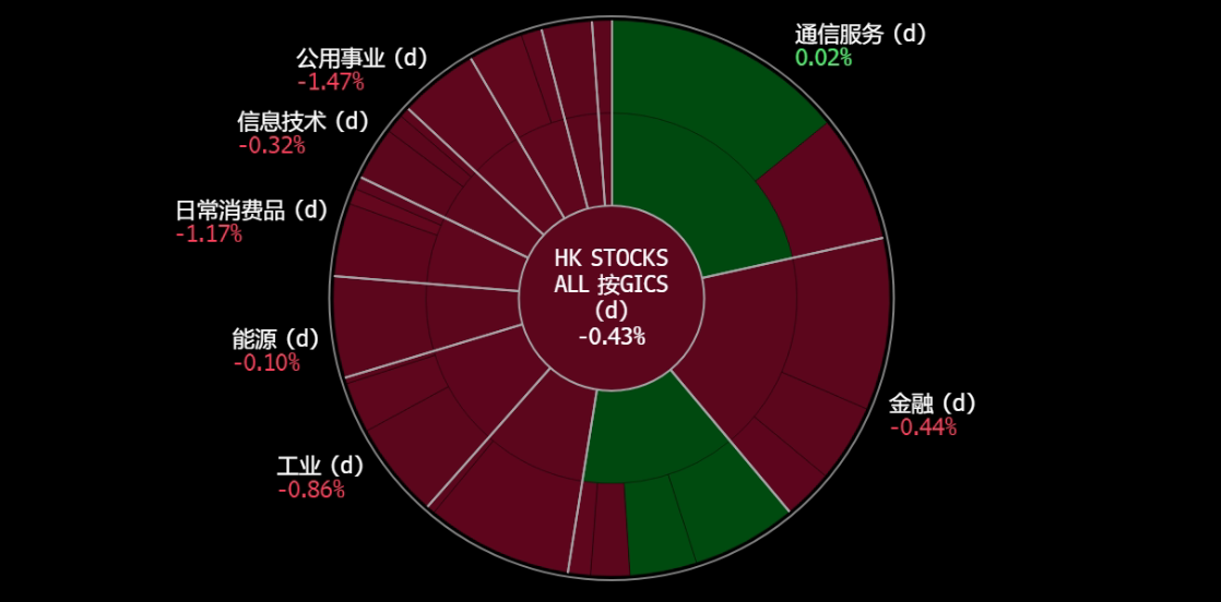 A screen shot of a graph
Description automatically generated