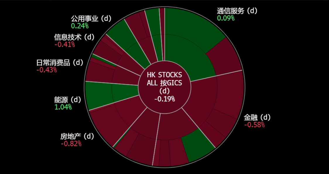 A screen shot of a graph
Description automatically generated