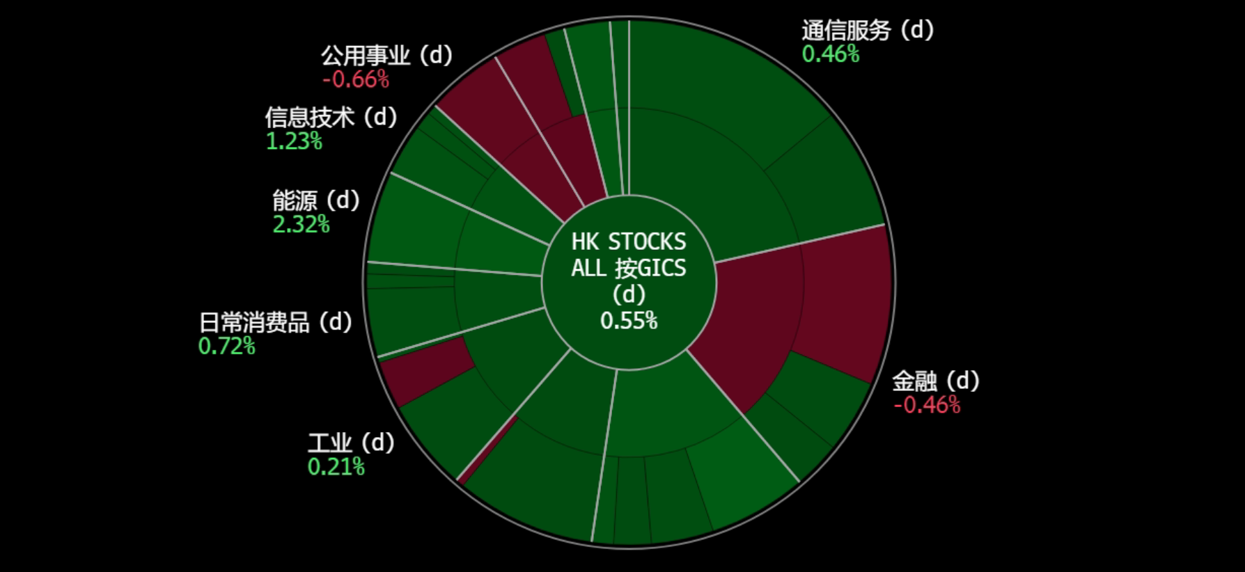 A screen shot of a graph
Description automatically generated
