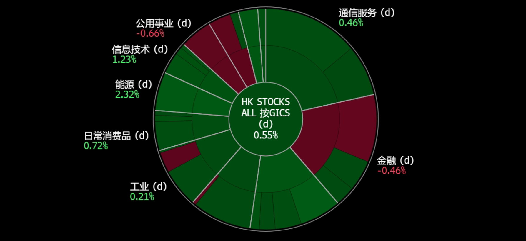 A screen shot of a graph

Description automatically generated