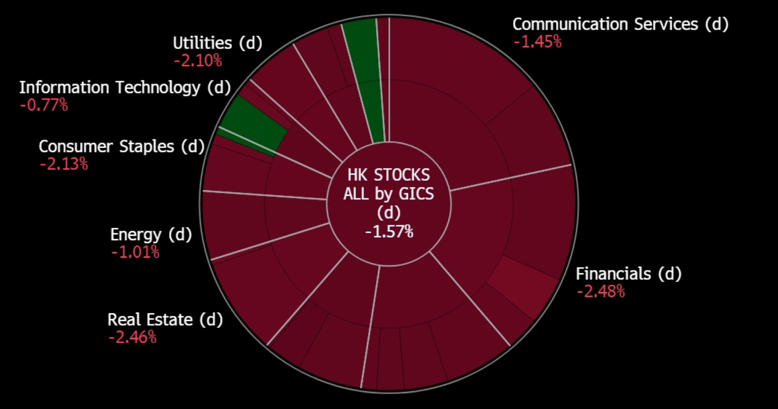 A screen shot of a graph
Description automatically generated