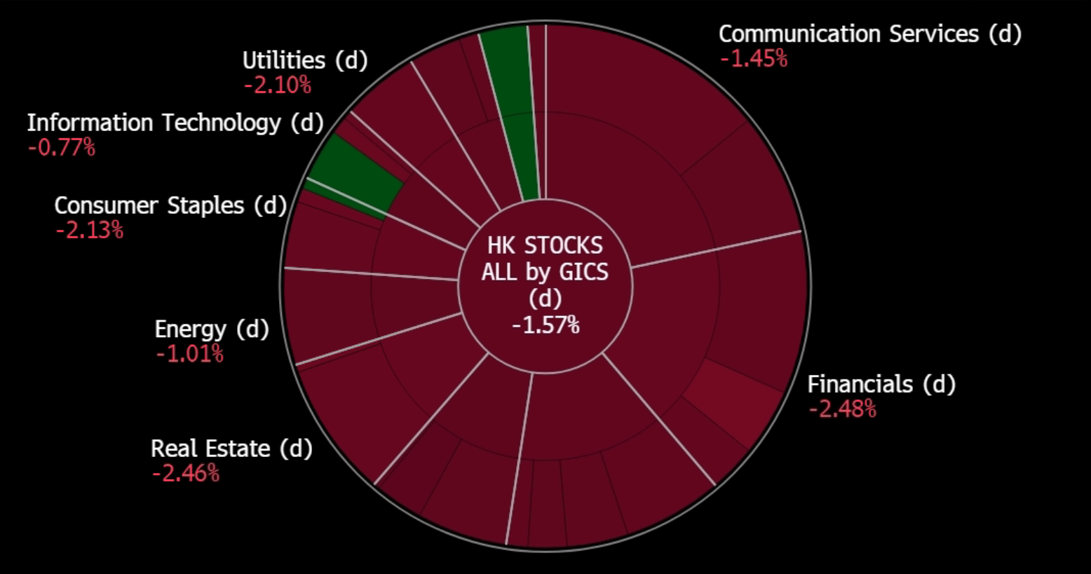 A screen shot of a graph

Description automatically generated