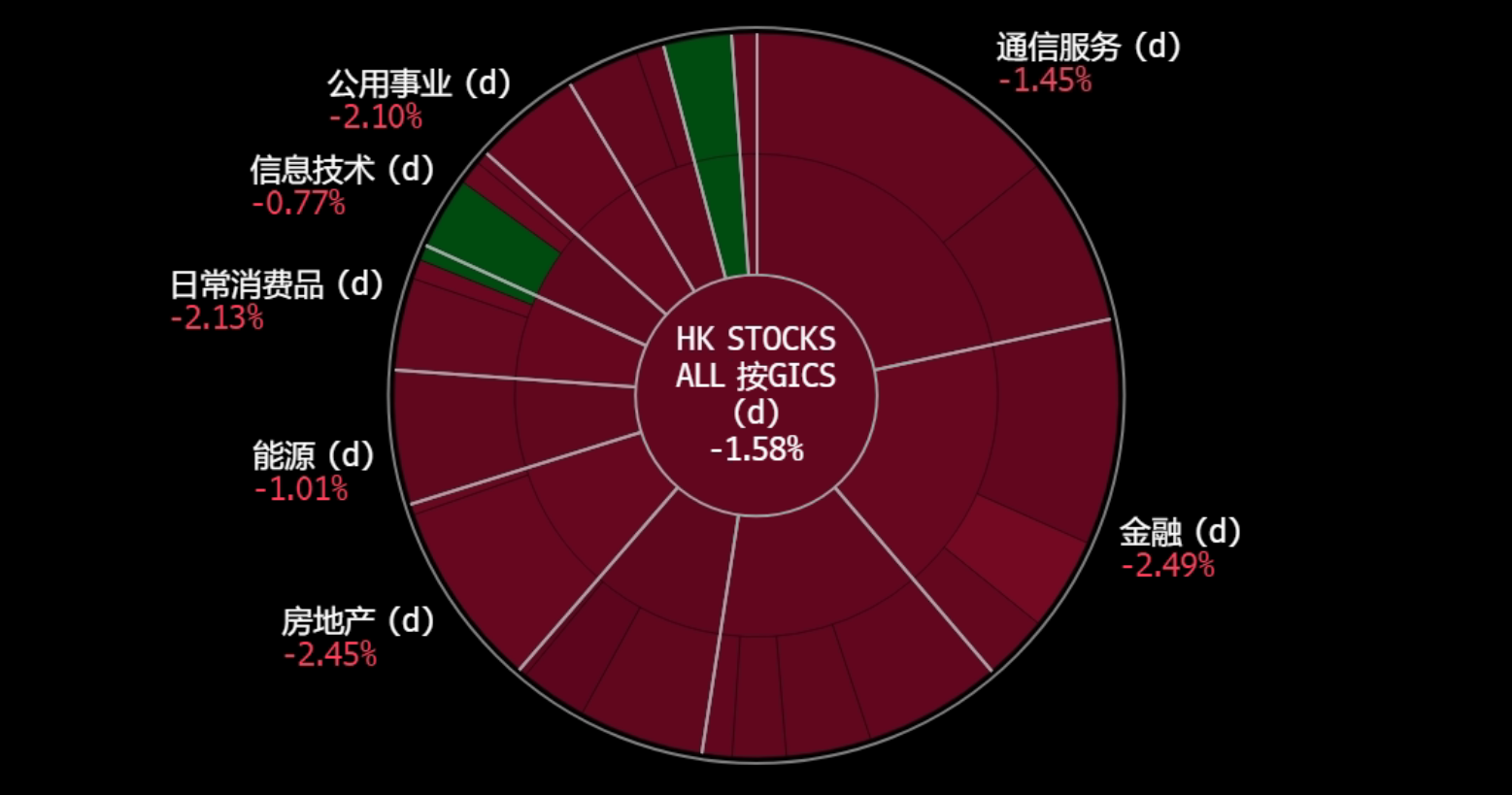 A screen shot of a graph
Description automatically generated
