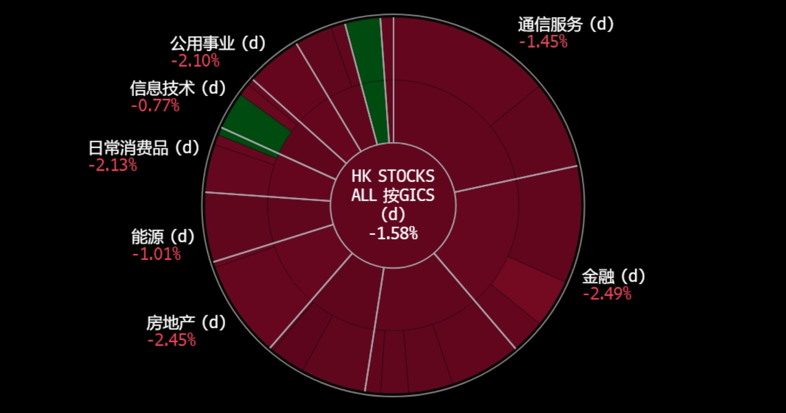 A screen shot of a graph

Description automatically generated