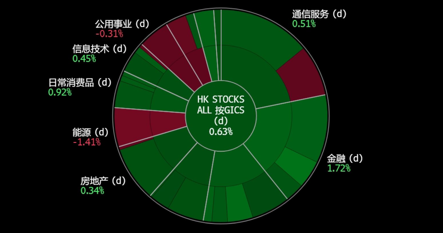 A screen shot of a graph

Description automatically generated