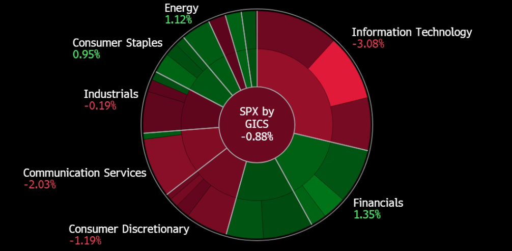 A screen shot of a graph
Description automatically generated