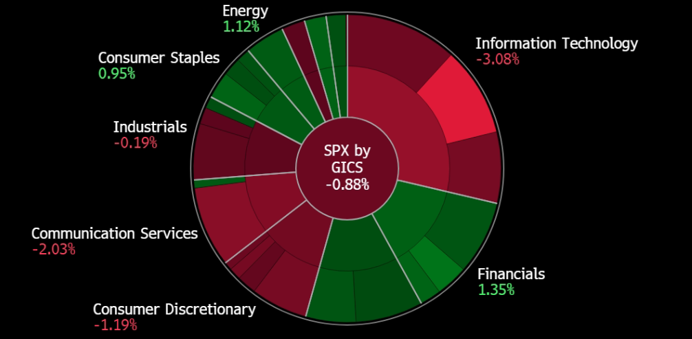 A screen shot of a graph

Description automatically generated