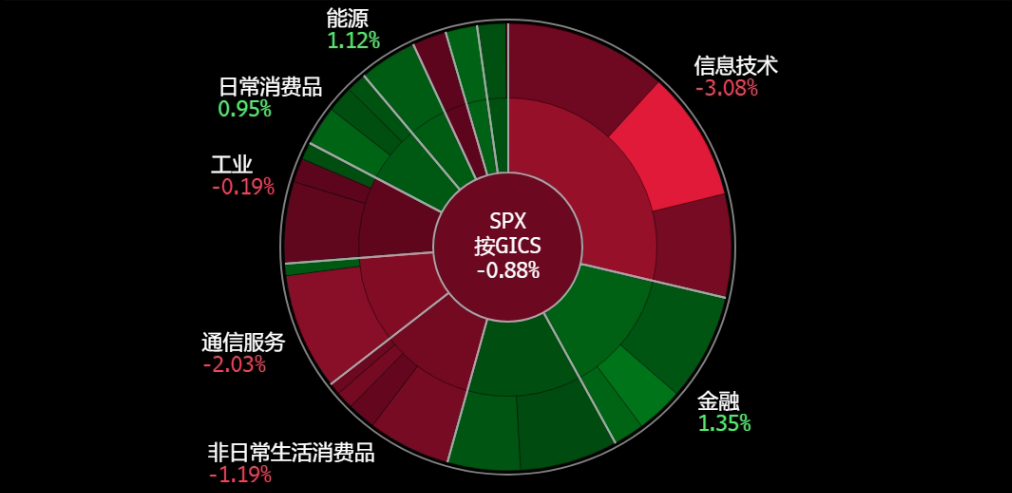 A screen shot of a graph
Description automatically generated