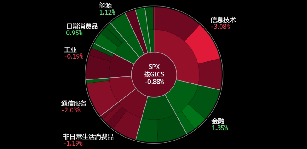 A screen shot of a graph

Description automatically generated