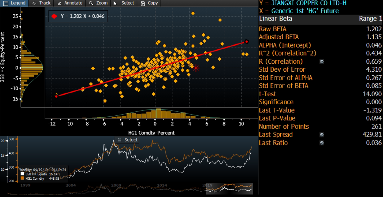 A screen shot of a graph
Description automatically generated