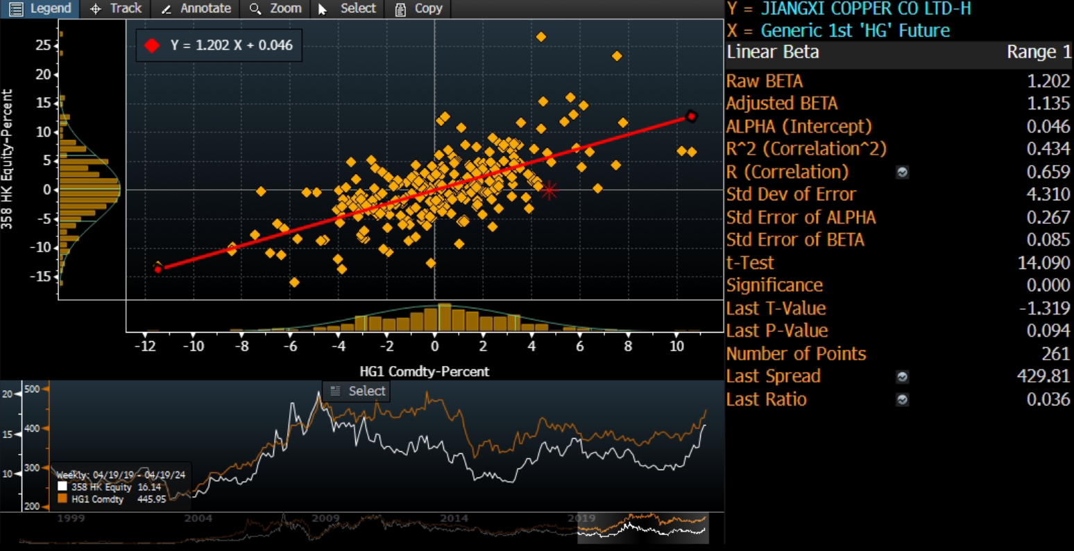 A screen shot of a graph

Description automatically generated