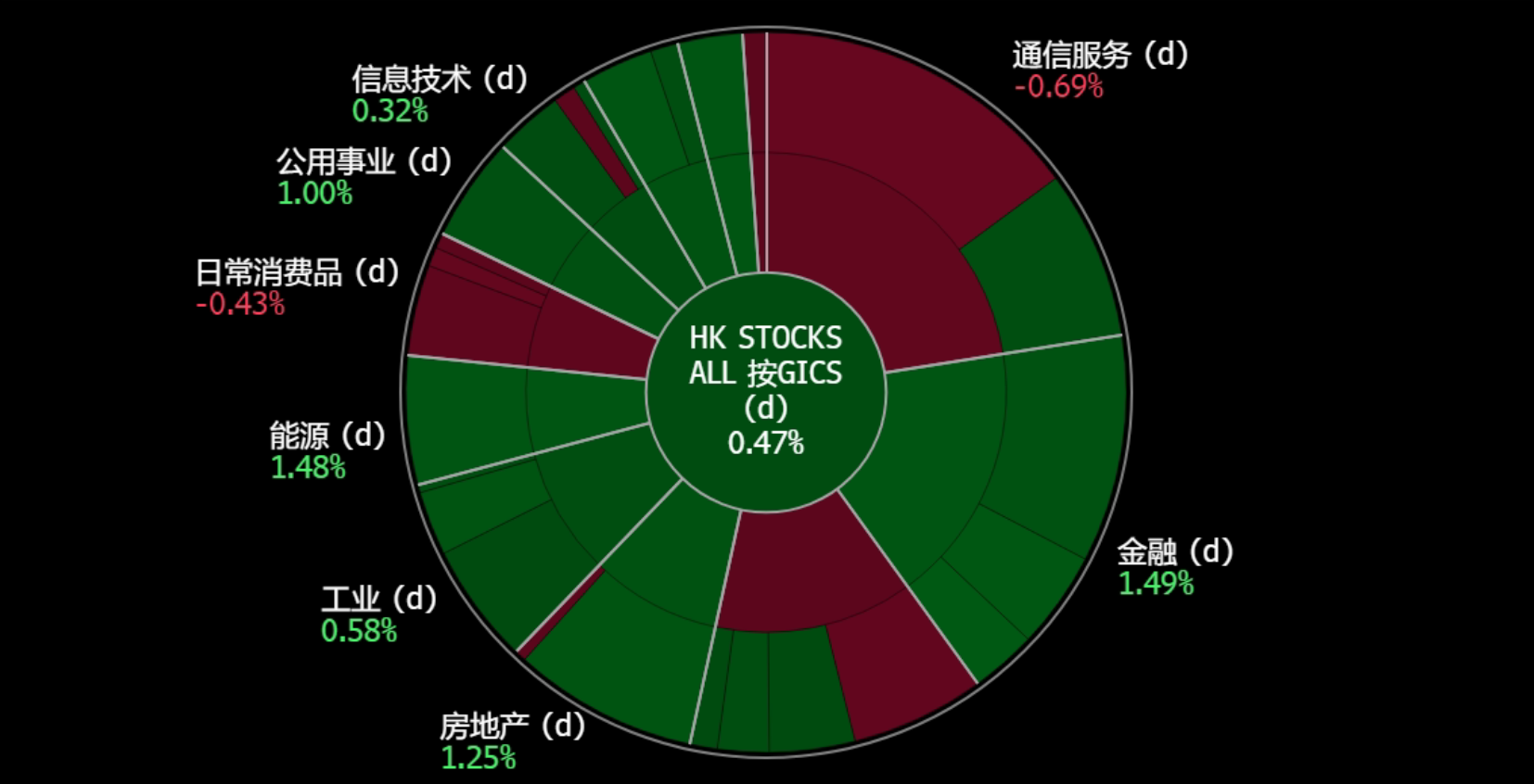 A screen shot of a graph
Description automatically generated