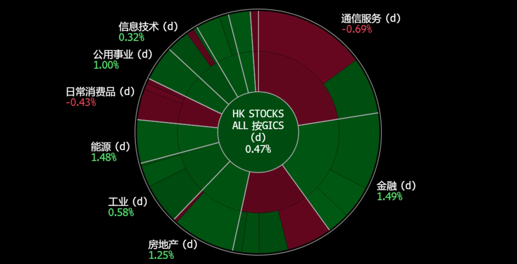 A screen shot of a graph

Description automatically generated