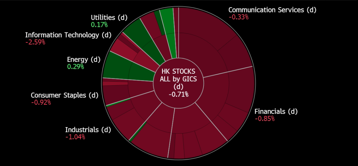 A screen shot of a graph
Description automatically generated