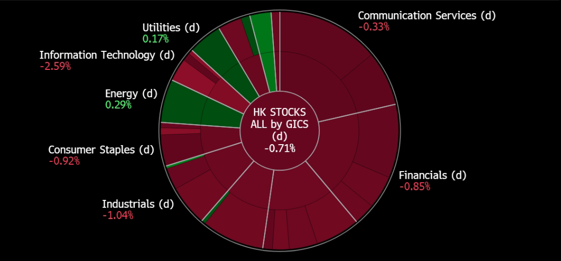 A screen shot of a graph

Description automatically generated