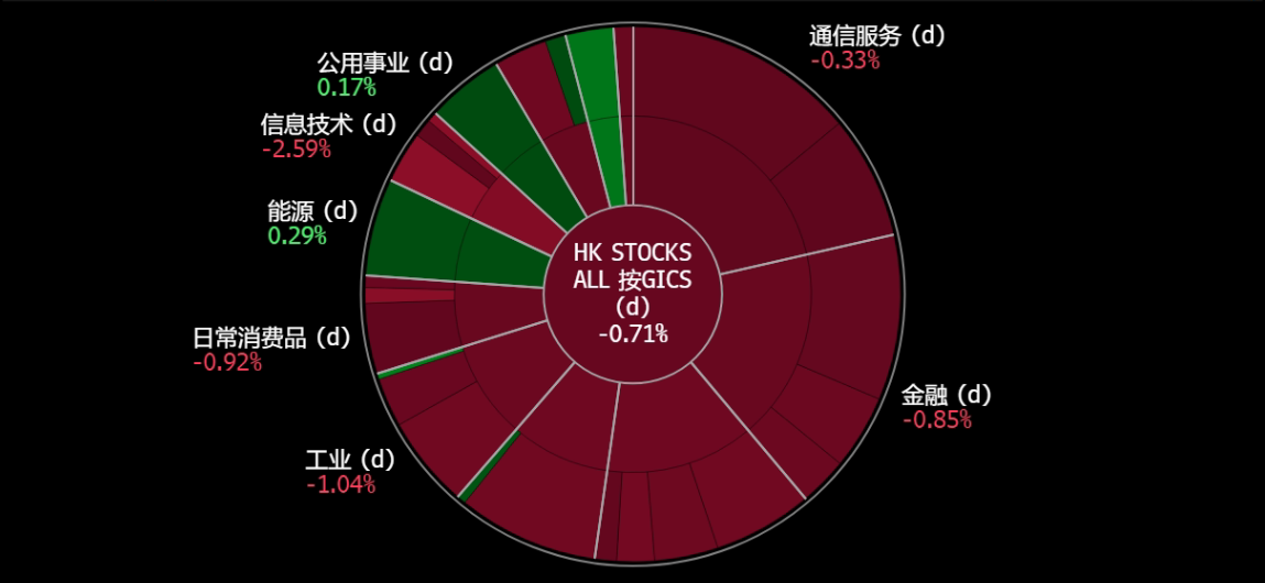 A screen shot of a graph
Description automatically generated