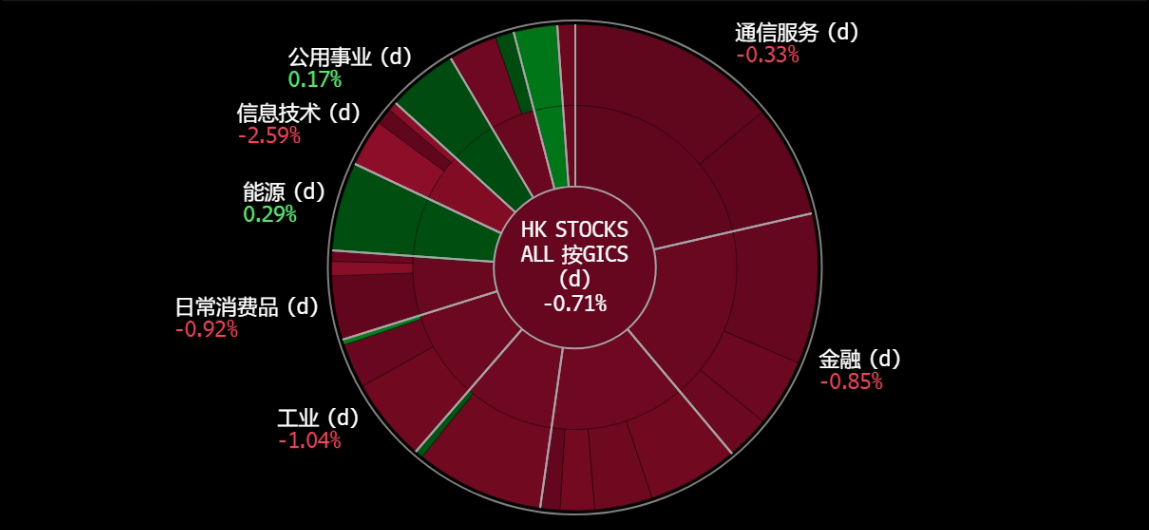 A screen shot of a graph

Description automatically generated