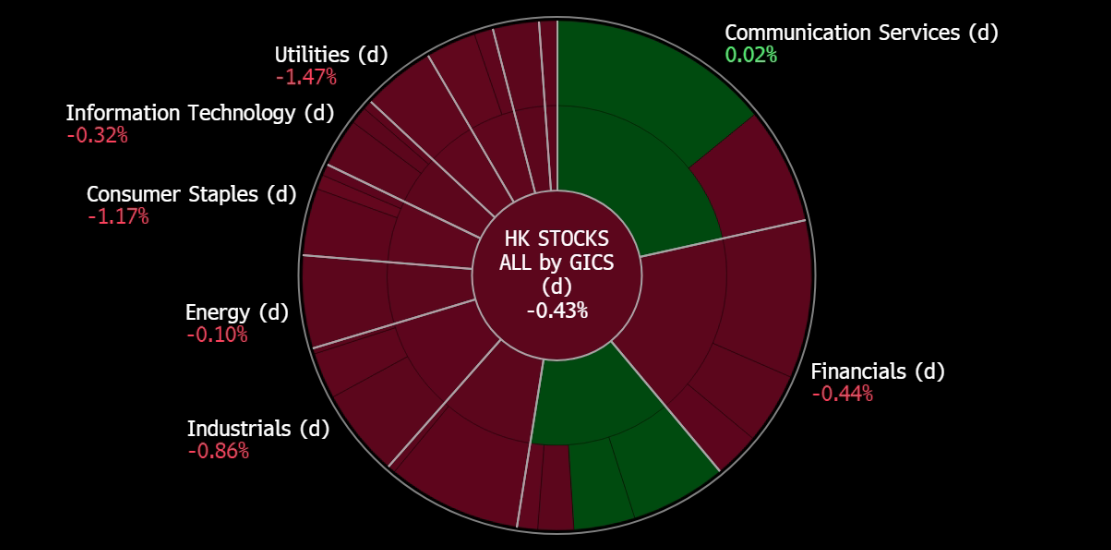 A screen shot of a graph
Description automatically generated