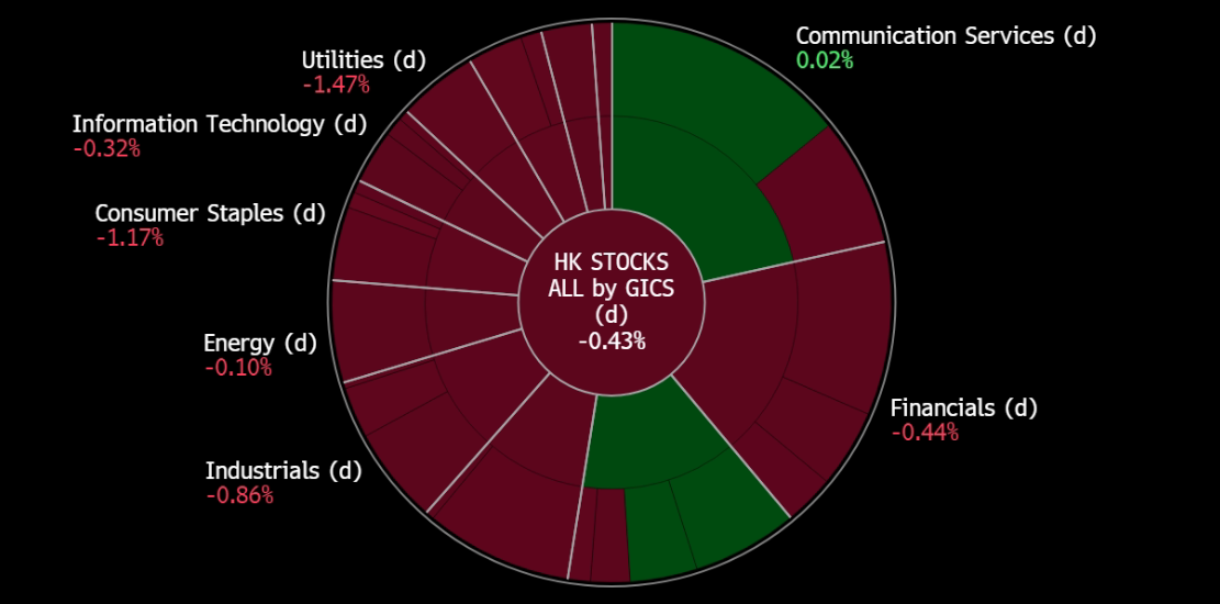 A screen shot of a graph

Description automatically generated