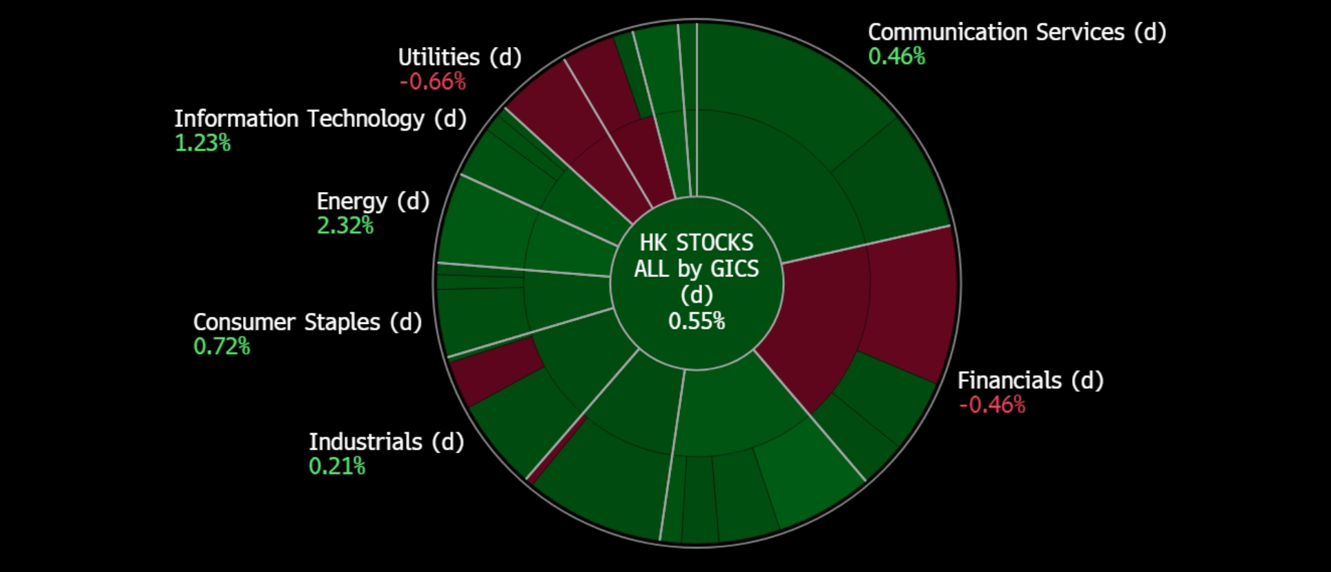 A screen shot of a graph

Description automatically generated