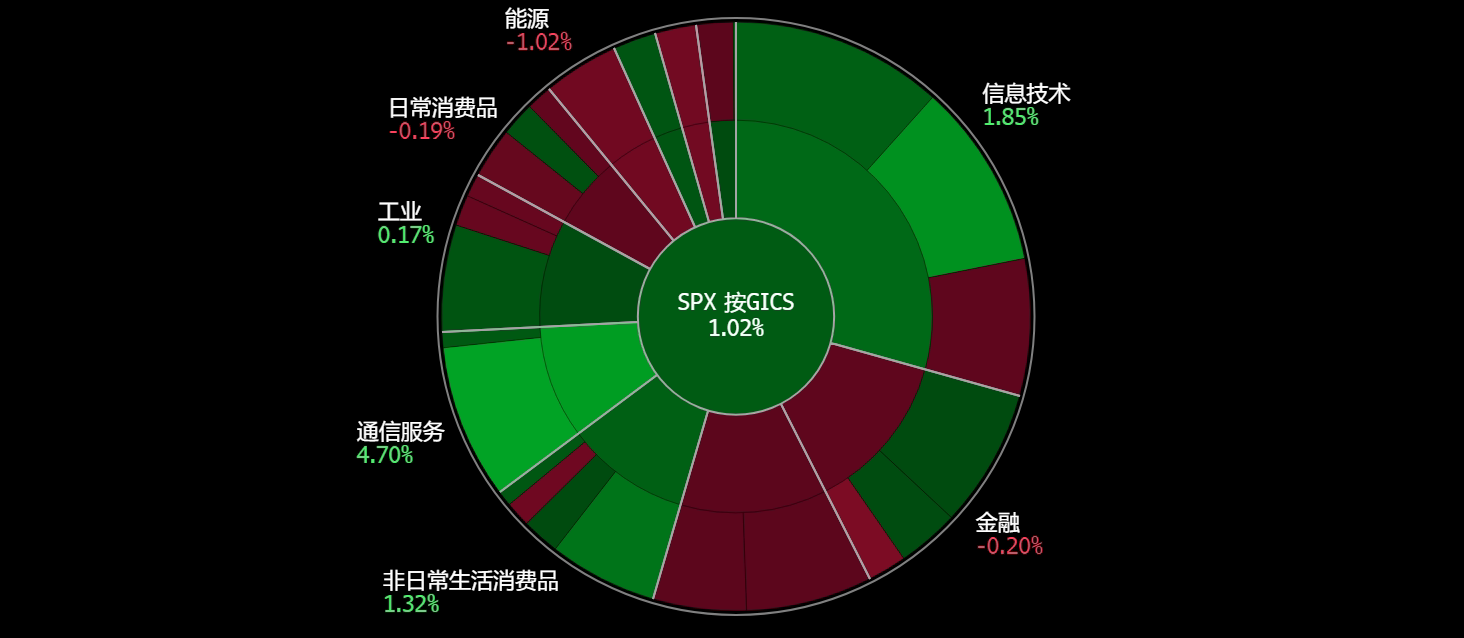 A screen shot of a pie chart
Description automatically generated