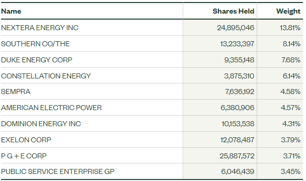 A screenshot of a data
Description automatically generated