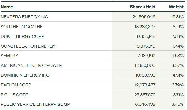 A screenshot of a data

Description automatically generated