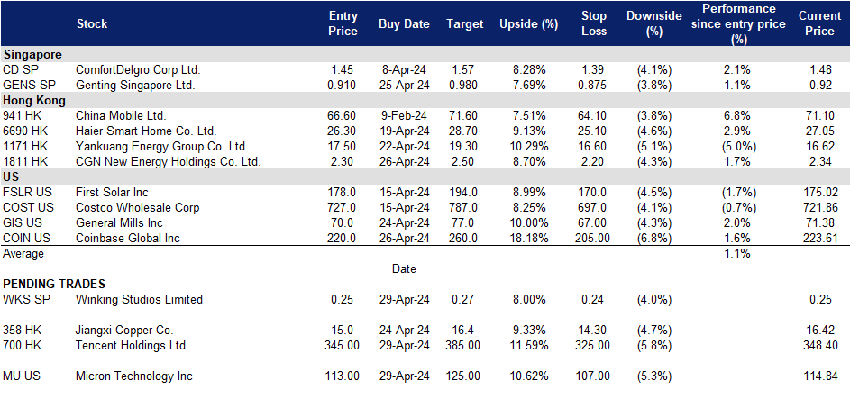 A screenshot of a data sheet
Description automatically generated