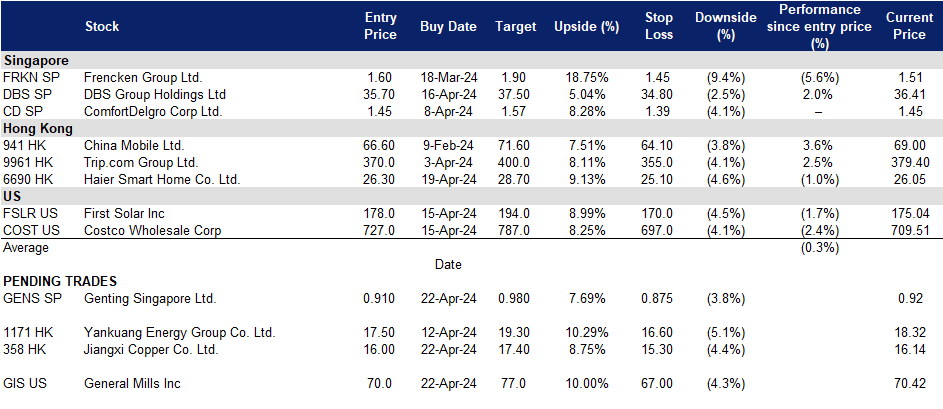 A screenshot of a data sheet
Description automatically generated