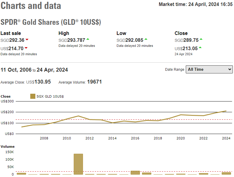 A screenshot of a graph
Description automatically generated